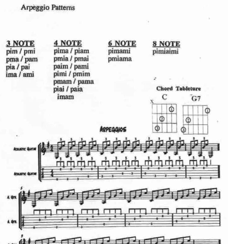 Arpeggio Patterns and E Minor Scale Tablature by David Stevenson